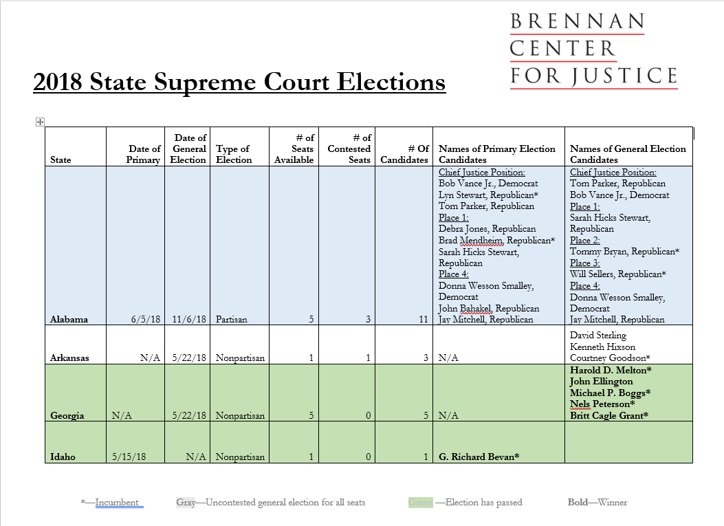 Recent court cases store 2018